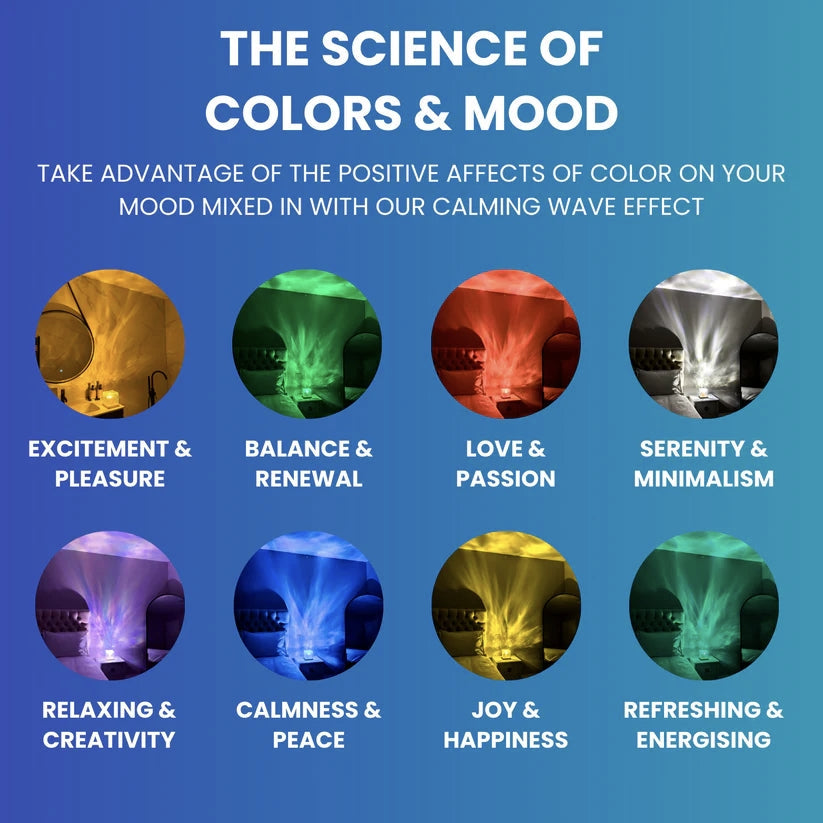 LumaWave | Soothing Ocean Wave Relaxation Projector Lamp 6