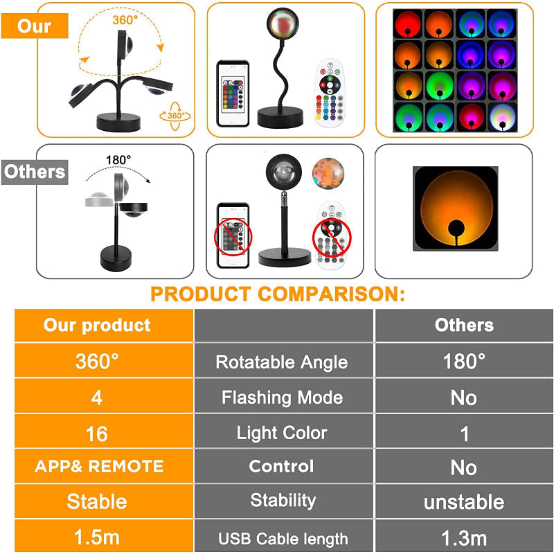 Lumosphere | Vibrant Adjustable 16-Color LED Sunset Projector Lamp 6